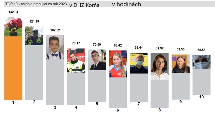 Statistika 01