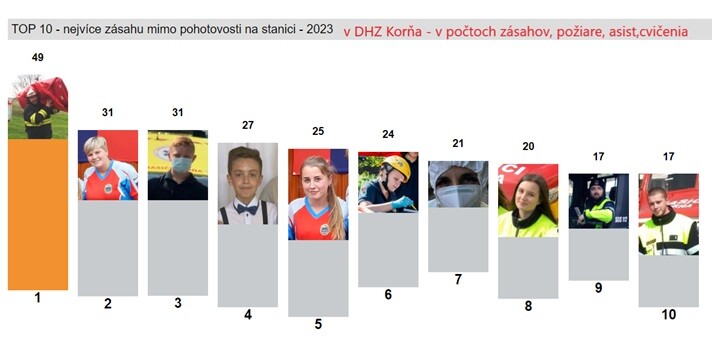 Statistika 02
