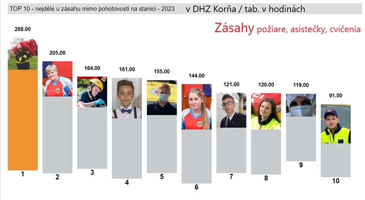 Statistika 03