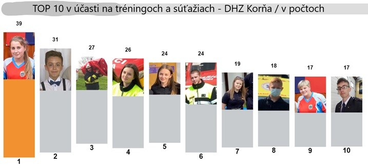 Statistika 04