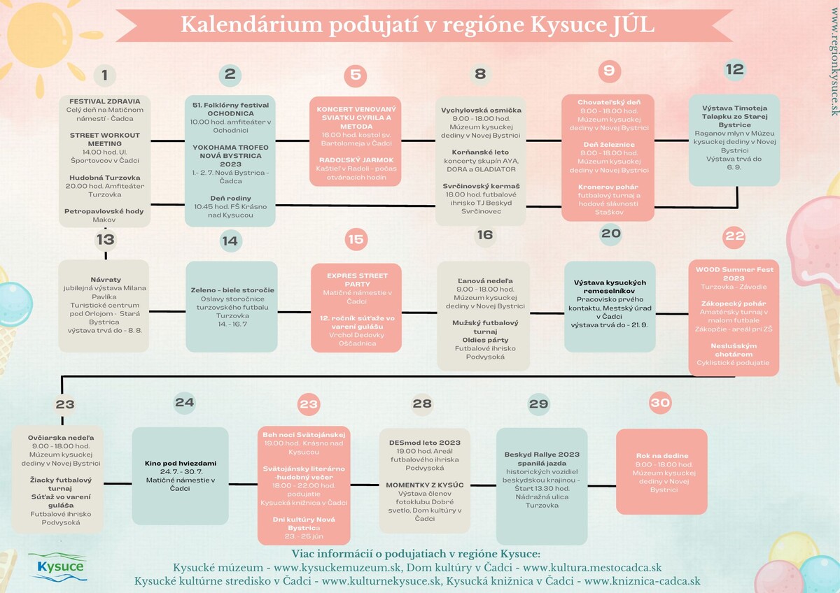 Kalendarium podujati Kysuce jul